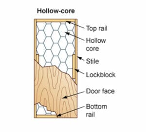 Hollow Core door